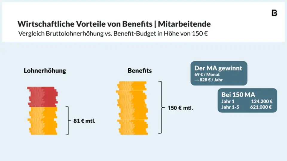 Inflationsausgleich vom Arbeitgeber - was jetzt noch gilt